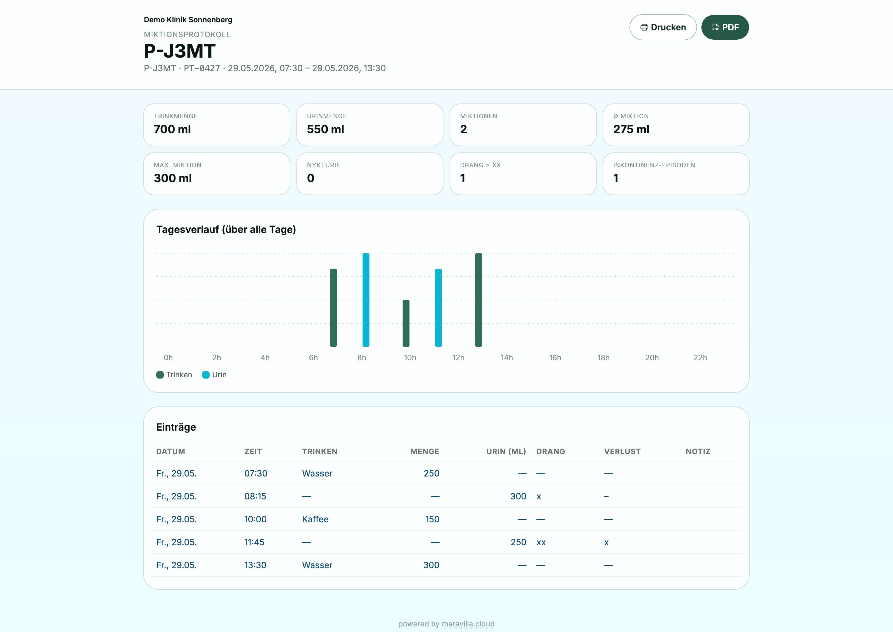 The realtime clinician dashboard